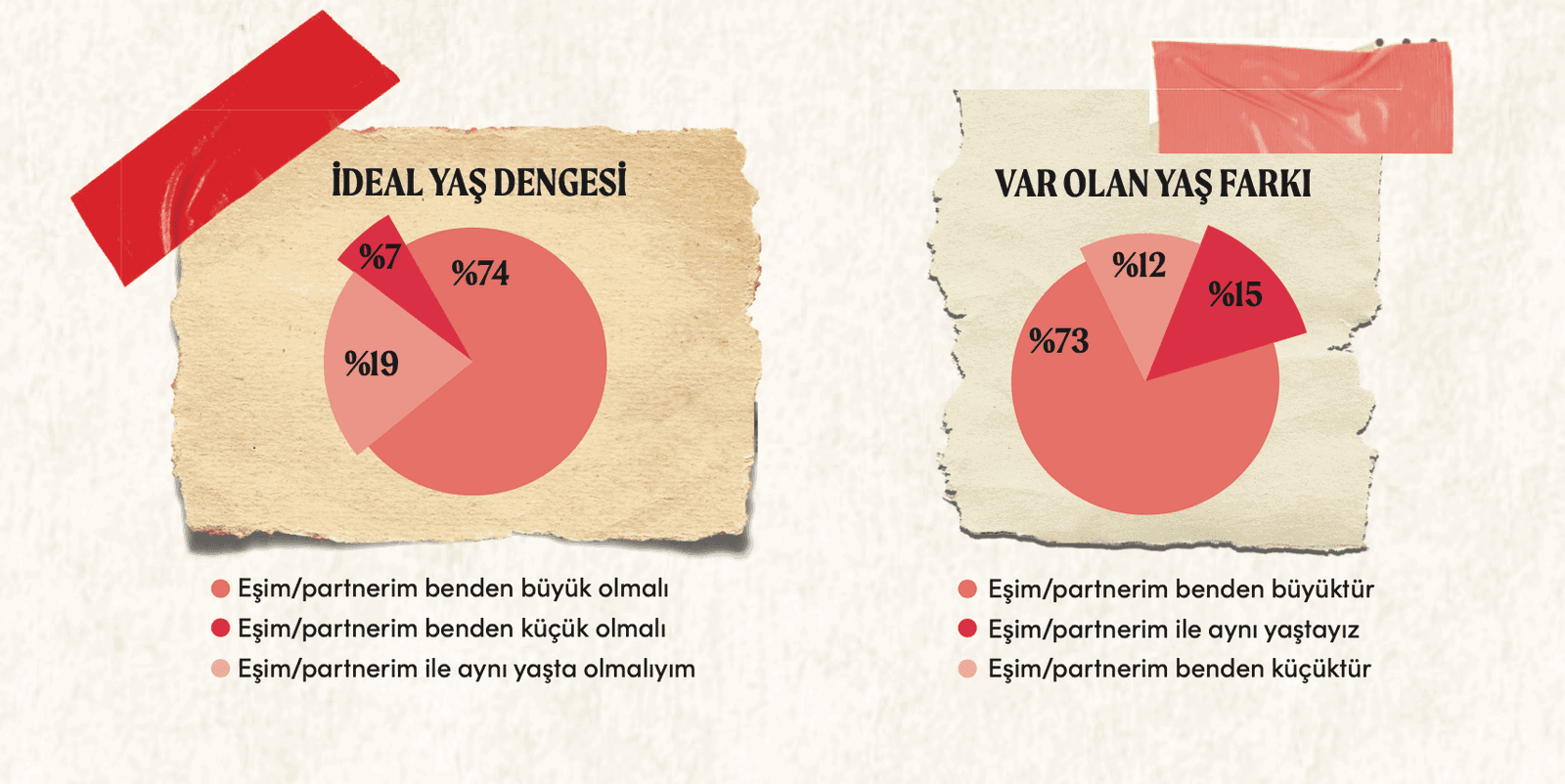 ideal yaş dengesi.png